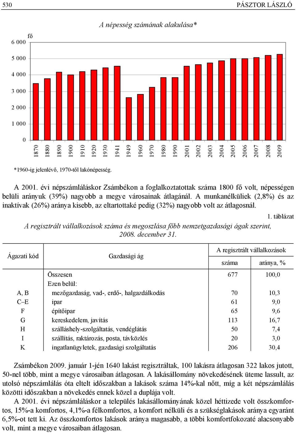 A munkanélküliek (2,8%) és az inaktívak (26%) aránya kisebb, az eltartottaké pedig (32%) nagyobb volt az átlagosnál. 1.