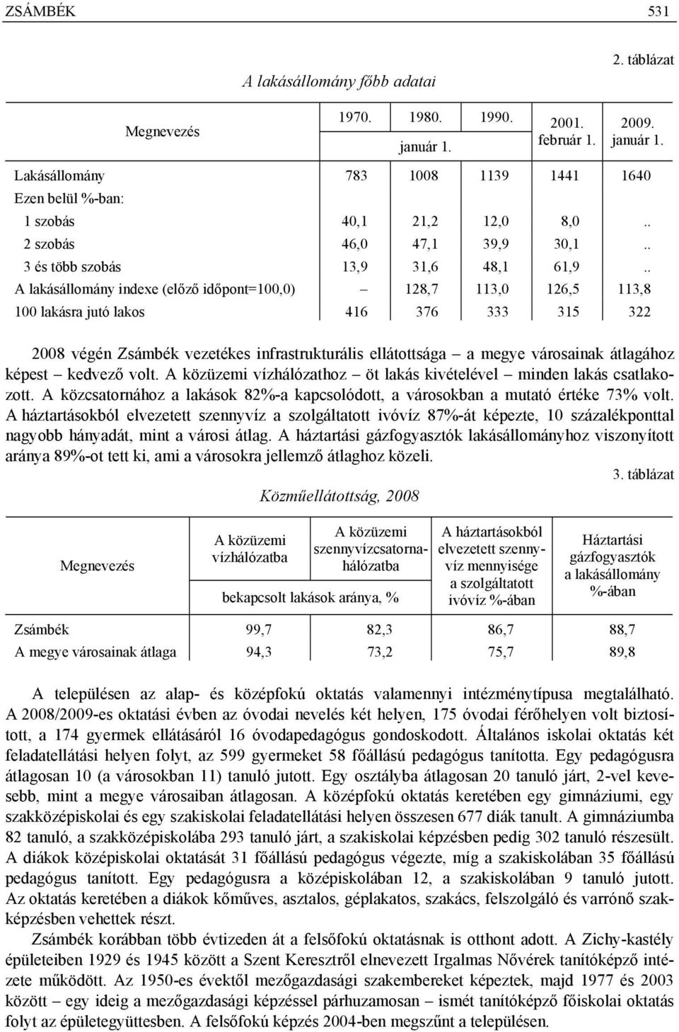 . A lakásállomány indexe (előző időpont=100,0) 128,7 113,0 126,5 113,8 100 lakásra jutó lakos 416 376 333 315 322 2008 végén Zsámbék vezetékes infrastrukturális ellátottsága a megye városainak