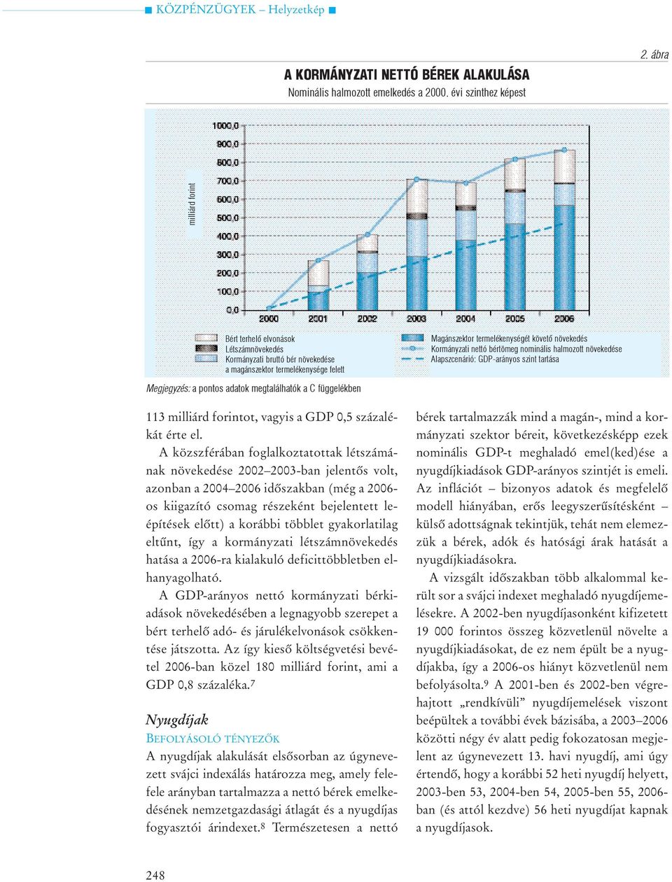 bértömeg nominális halmozott növekedése Alapszcenárió: GDP-arányos szint tartása Megjegyzés: a pontos adatok megtalálhatók a C függelékben 113 milliárd forintot, vagyis a GDP 0,5 százalékát érte el.