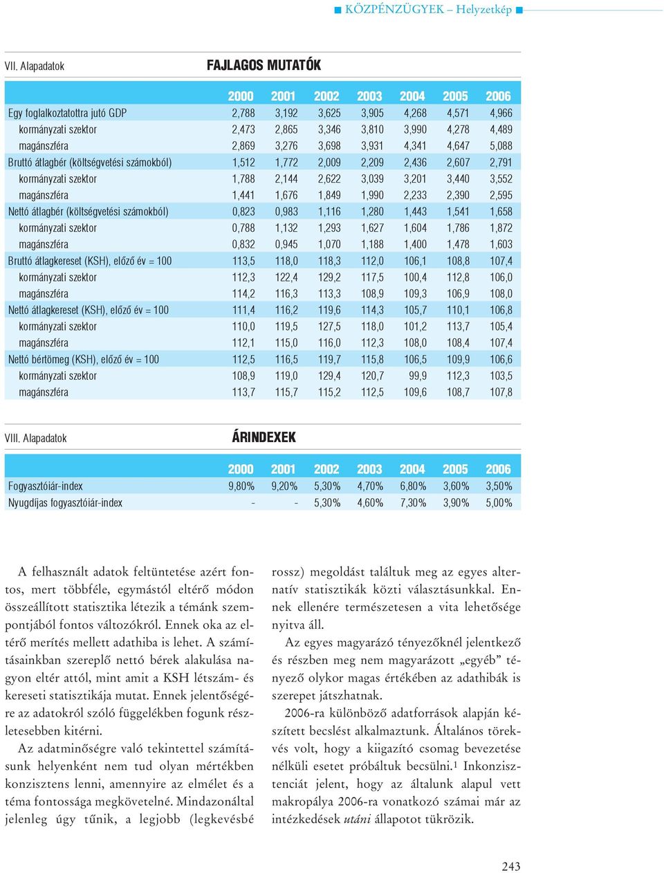 1,990 2,233 2,390 2,595 Nettó átlagbér (költségvetési számokból) 0,823 0,983 1,116 1,280 1,443 1,541 1,658 kormányzati szektor 0,788 1,132 1,293 1,627 1,604 1,786 1,872 magánszféra 0,832 0,945 1,070