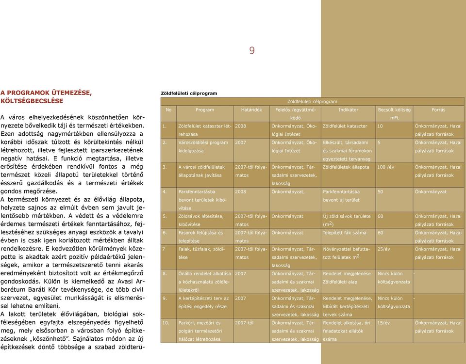 E funkció megtartása, illetve erősítése érdekében rendkívül fontos a még természet közeli állapotú területekkel történő ésszerű gazdálkodás és a természeti értékek gondos megőrzése.