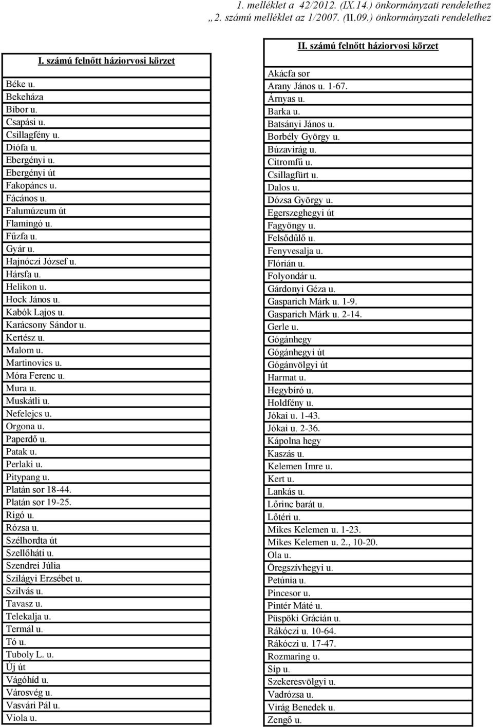 Karácsony Sándor u. Kertész u. Malom u. Martinovics u. Móra Ferenc u. Mura u. Muskátli u. Nefelejcs u. Orgona u. Paperdő u. Patak u. Perlaki u. Pitypang u. Platán sor 18-44. Platán sor 19-25. Rigó u.