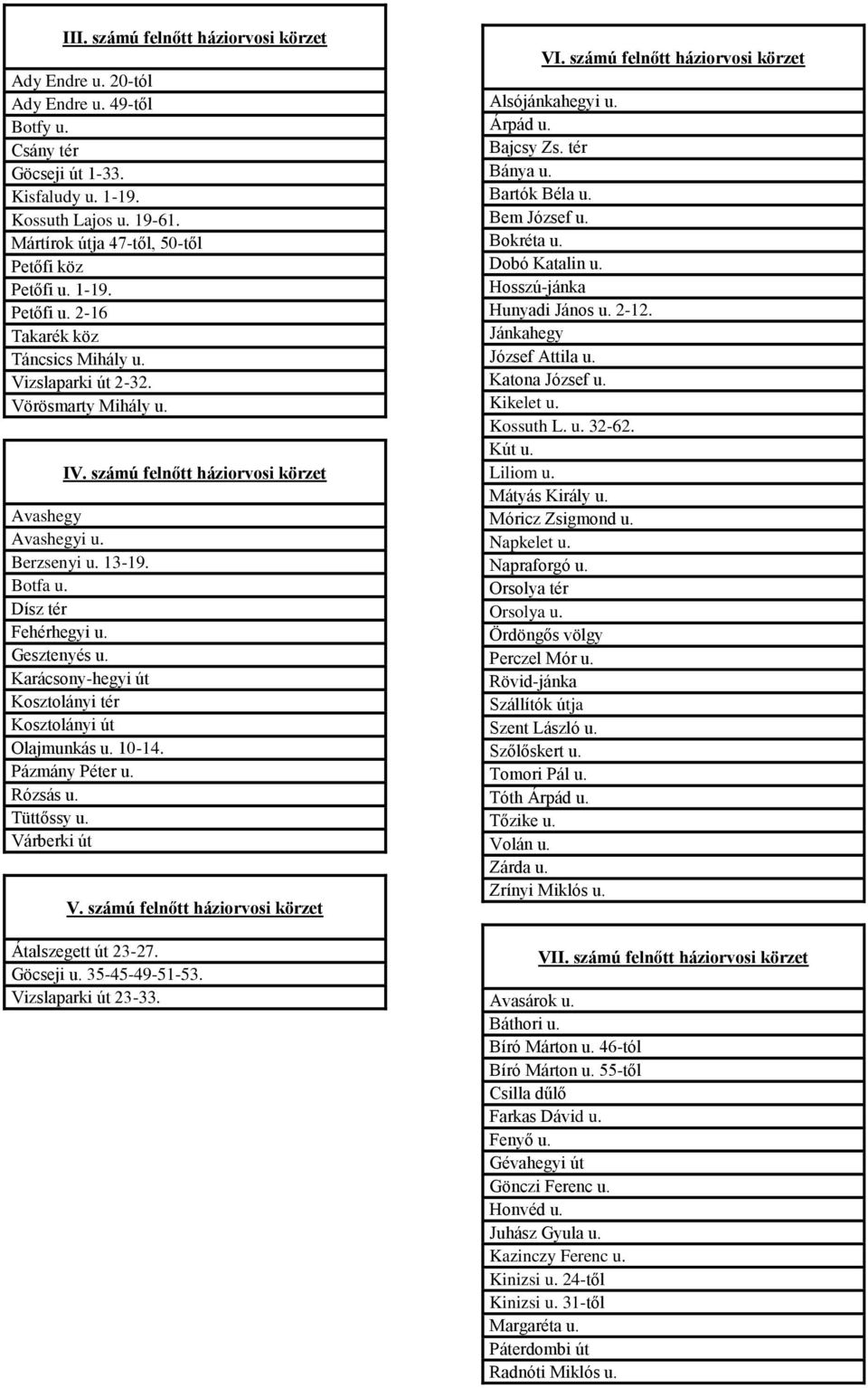 számú felnőtt háziorvosi körzet Avashegy Avashegyi u. Berzsenyi u. 13-19. Botfa u. Dísz tér Fehérhegyi u. Gesztenyés u. Karácsony-hegyi út Kosztolányi tér Kosztolányi út Olajmunkás u. 10-14.