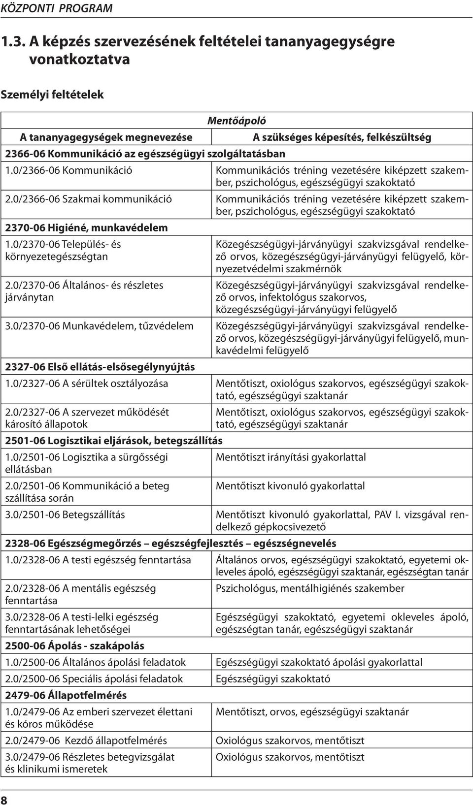 egészségügyi szolgáltatásban 1.0/2366-06 Kommunikáció Kommunikációs tréning vezetésére kiképzett szakember, pszichológus, egészségügyi szakoktató 2.