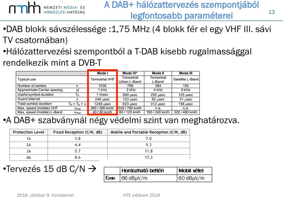 sávi TV csatornában) Hálózattervezési szempontból a T-DAB kisebb