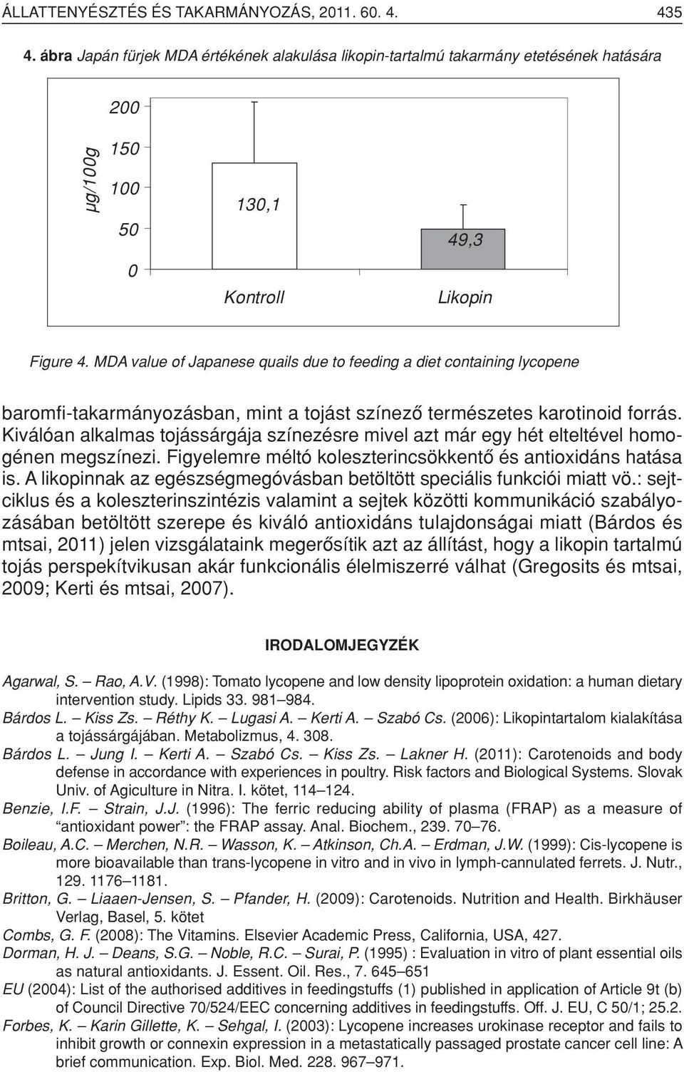 MDA value of Japanese quails due to feeding a diet containing lycopene baromfi-takarmányozásban, mint a tojást színezô természetes karotinoid forrás.