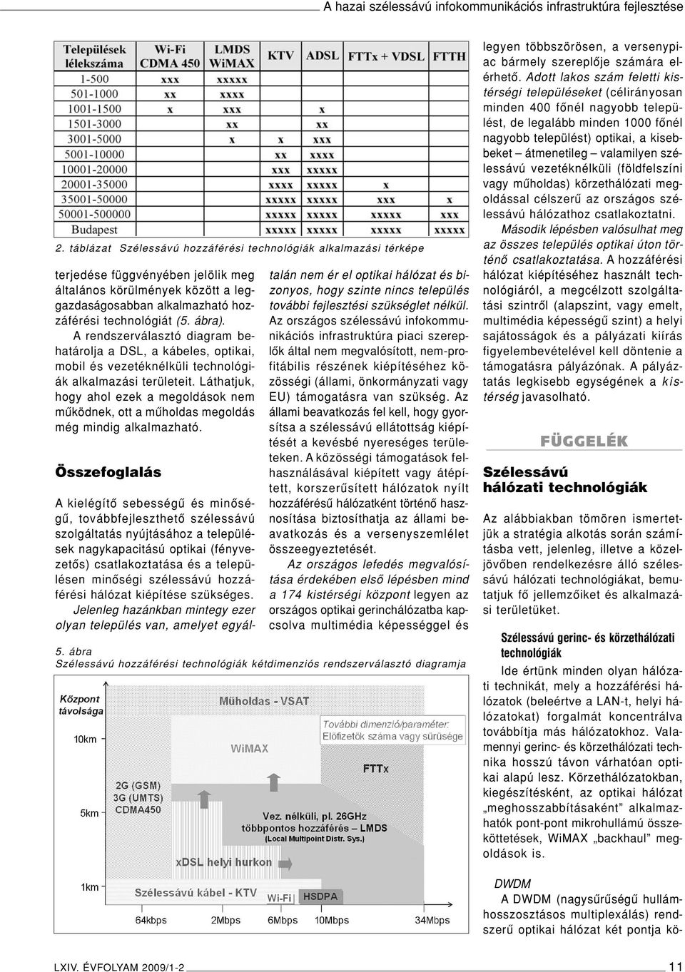 A rendszerválasztó diagram behatárolja a DSL, a kábeles, optikai, mobil és vezetéknélküli technológiák alkalmazási területeit.