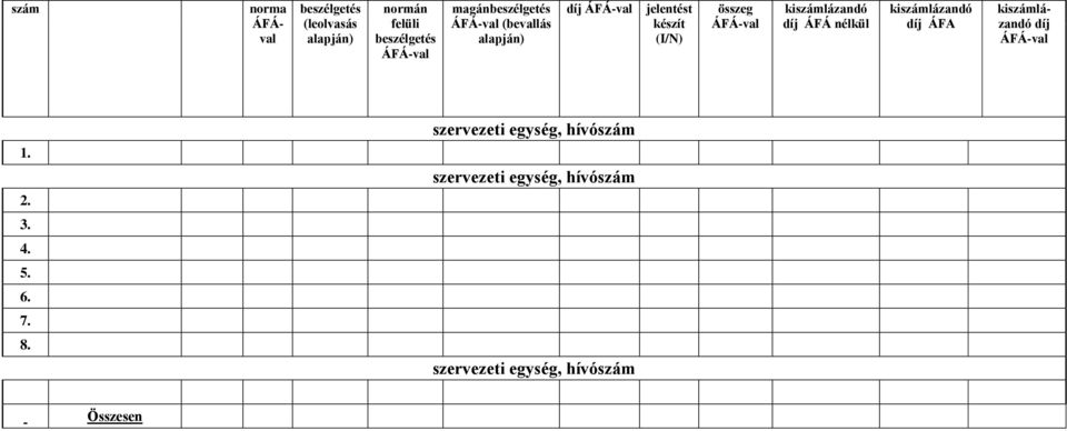 kiszámlázandó díj ÁFA norma ÁFÁval kiszámlázandó díj 1. 2. 3. 4. 5. 6. 7. 8.