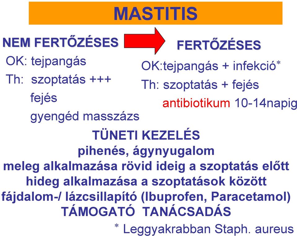 ágynyugalom meleg alkalmazása rövid ideig a szoptatás elıtt hideg alkalmazása a szoptatások