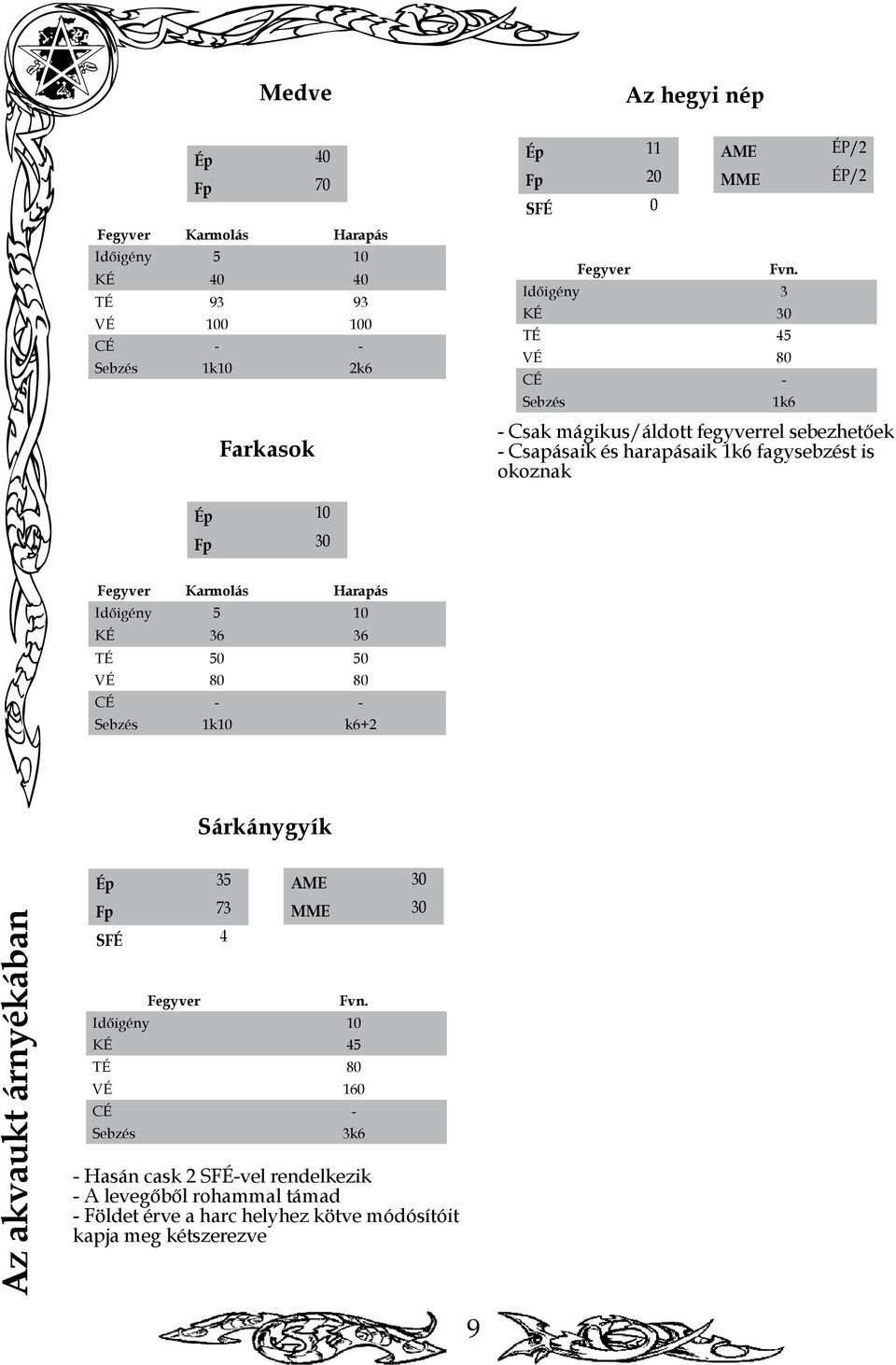 30 Fegyver Karmolás Harapás Időigény 5 10 KÉ 36 36 TÉ 50 50 VÉ 80 80 CÉ - - Sebzés 1k10 k6+2 Sárkánygyík Az akvaukt árnyékában Ép 35 Fp 73 SFÉ 4 ame 30 mme 30 Fegyver Fvn.