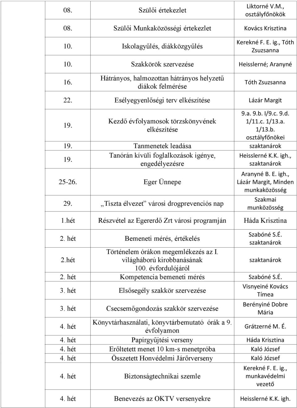 Kezdő évfolyamosok törzskönyvének 1/11.c. 1/13.a. elkészítése 1/13.b. osztályfőnökei 19. Tanmenetek leadása szaktanárok 19. Tanórán kívüli foglalkozások igénye, engedélyezésre 25-26. Eger Ünnepe 29.