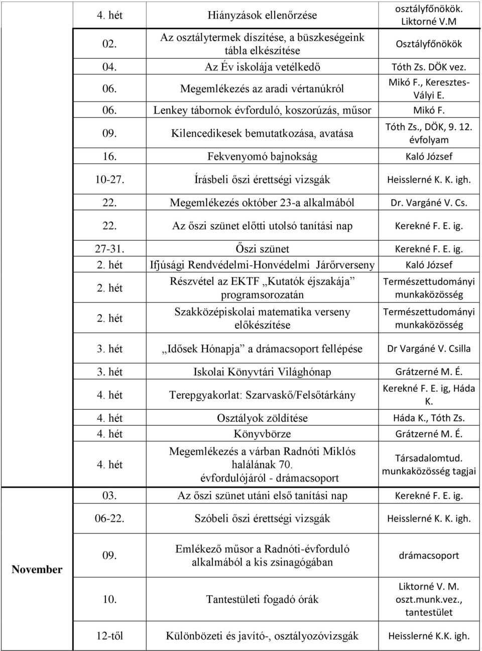 Fekvenyomó bajnokság Kaló József 10-27. Írásbeli őszi érettségi vizsgák Heisslerné K. K. igh. 22. Megemlékezés október 23-a alkalmából Dr. Vargáné V. Cs. 22. Az őszi szünet előtti utolsó tanítási nap Kerekné F.