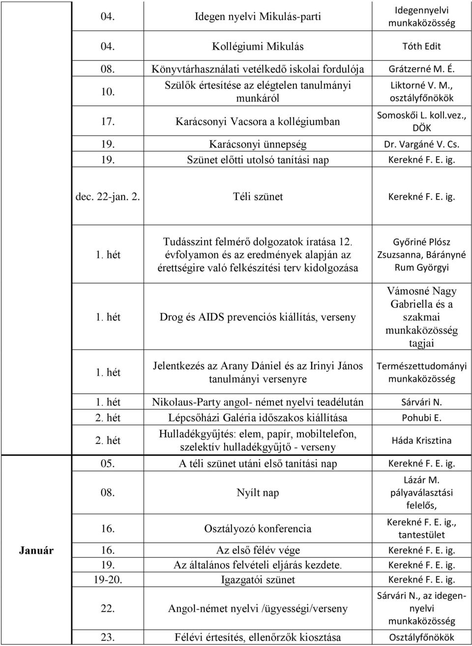 E. ig. dec. 22-jan. 2. Téli szünet Kerekné F. E. ig. 1. hét Tudásszint felmérő dolgozatok íratása 12.