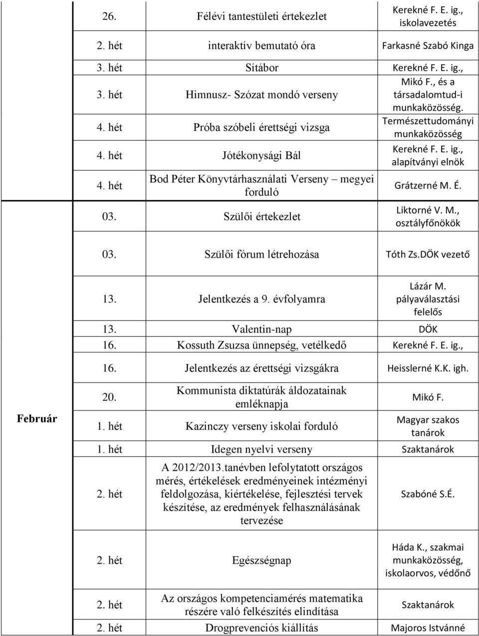 Szülői fórum létrehozása Tóth Zs.DÖK vezető 13. Jelentkezés a 9. évfolyamra Lázár M. pályaválasztási felelős 13. Valentin-nap DÖK 16. Kossuth Zsuzsa ünnepség, vetélkedő 16.