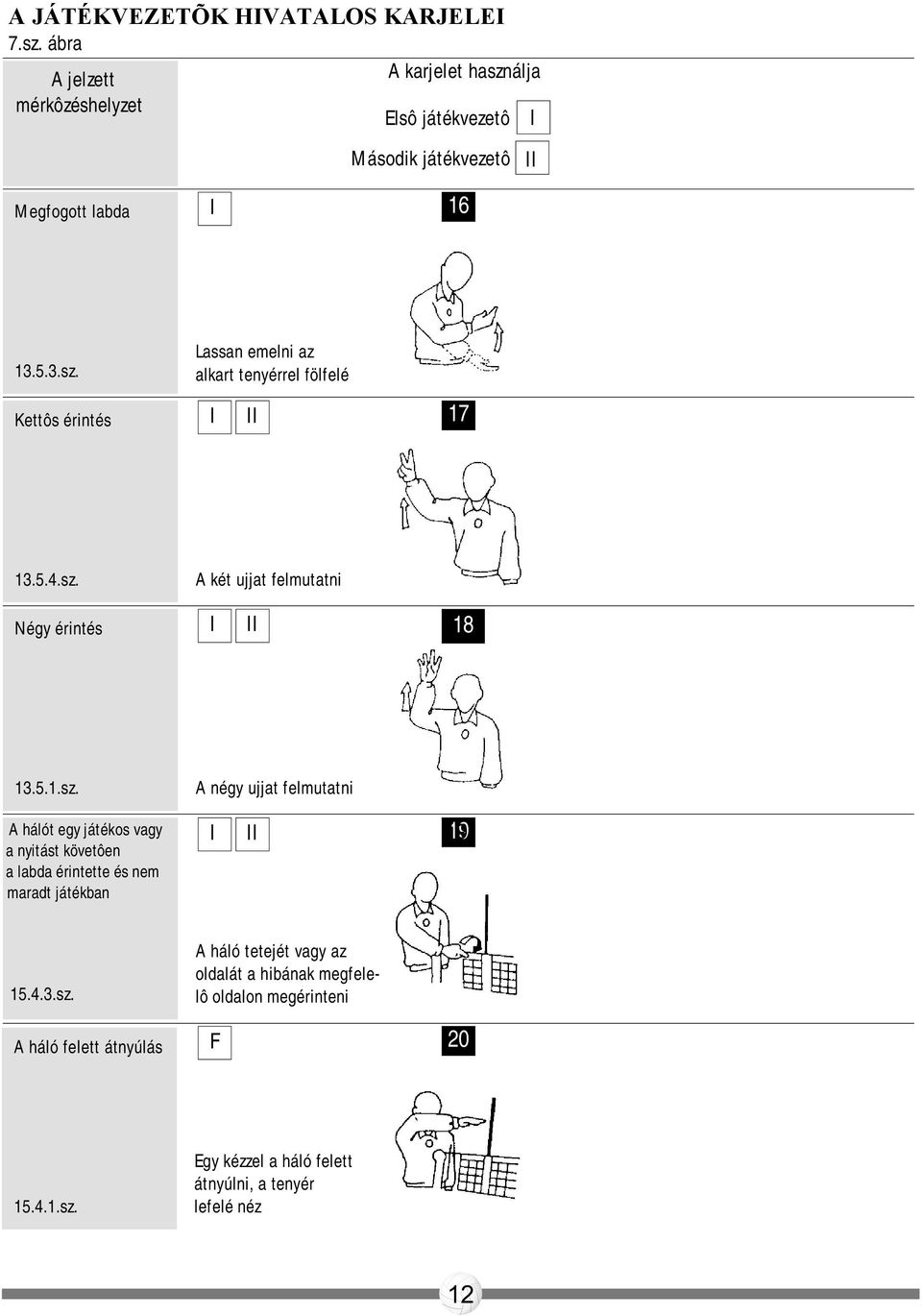 5.4.sz. A két ujjat felmutatni Négy érintés 18 13.5.1.sz. A négy ujjat felmutatni A hálót egy játékos vagy a nyitást követôen a labda érintette és nem maradt játékban 19 15.