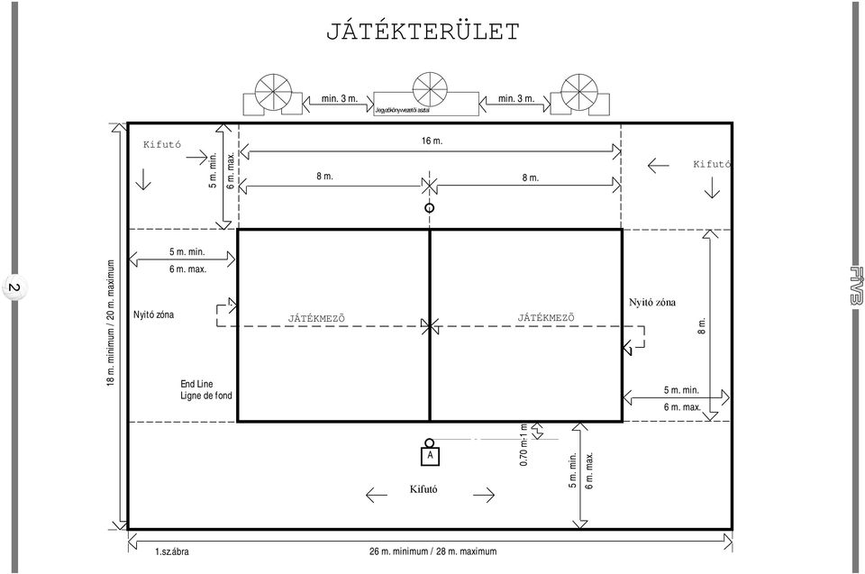 max. End Line Ligne de fond JÁTÉKMEZÕ JÁTÉKMEZÕ Nyitó zóna 8 m. 5 m. min. 6 m. max.