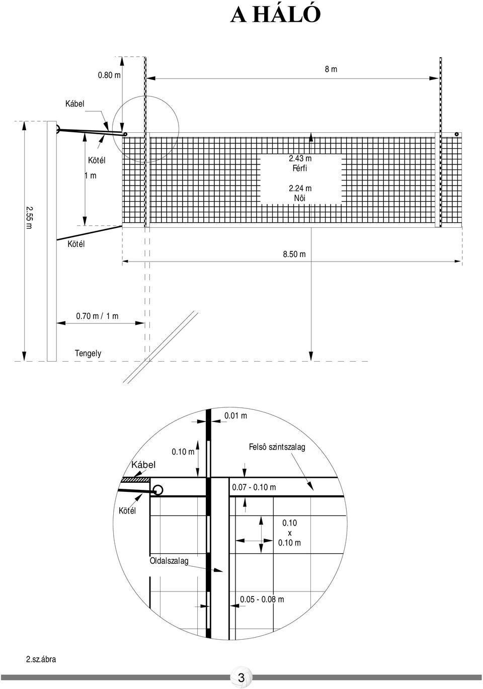 01 m Kábel 0.10 m Felsô szintszalag 0.07 0.05 - m0.