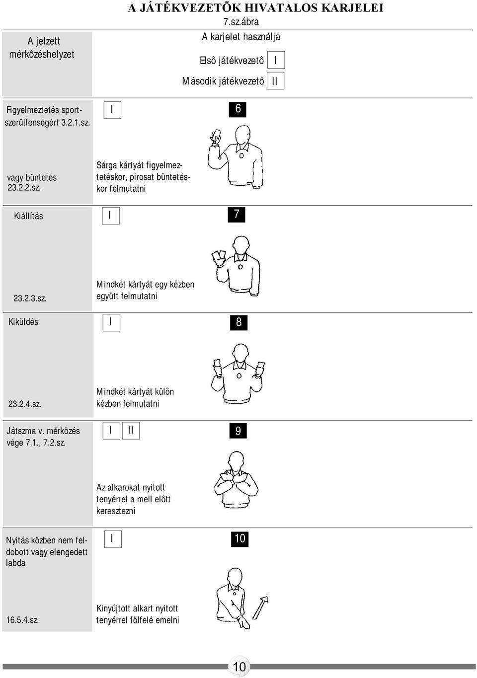 2.4.sz. Mindkét kártyát külön kézben felmutatni Játszma v. mérközés vége 7.1., 7.2.sz. 9 Nyitás közben nem feldobott vagy elengedett labda Az alkarokat nyitott tenyérrel a mell elôtt keresztezni 10 16.