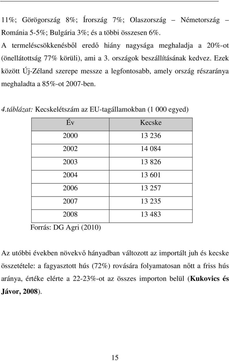 Ezek között Új-Zéland szerepe messze a legfontosabb, amely ország részaránya meghaladta a 85%-ot 2007-ben. 4.