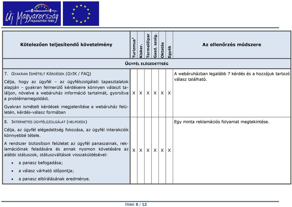 gyorsítva a problémamegoldást. Gyakran ismételt kérdések megjelenítése a webáruház felületén, kérdés-válasz formában 8.