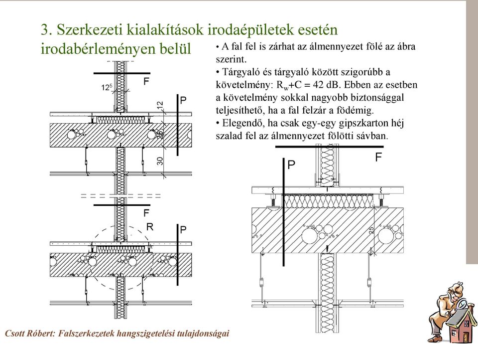 Tárgyaló és tárgyaló között szigorúbb a követelmény: R w +C = 42 db.