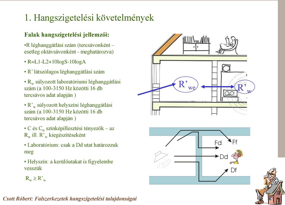 adat alapján ) R w súlyozott helyszíni léghanggátlási szám (a 100-3150 Hz közötti 16 db tercsávos adat alapján ) C és C tr színképillesztési