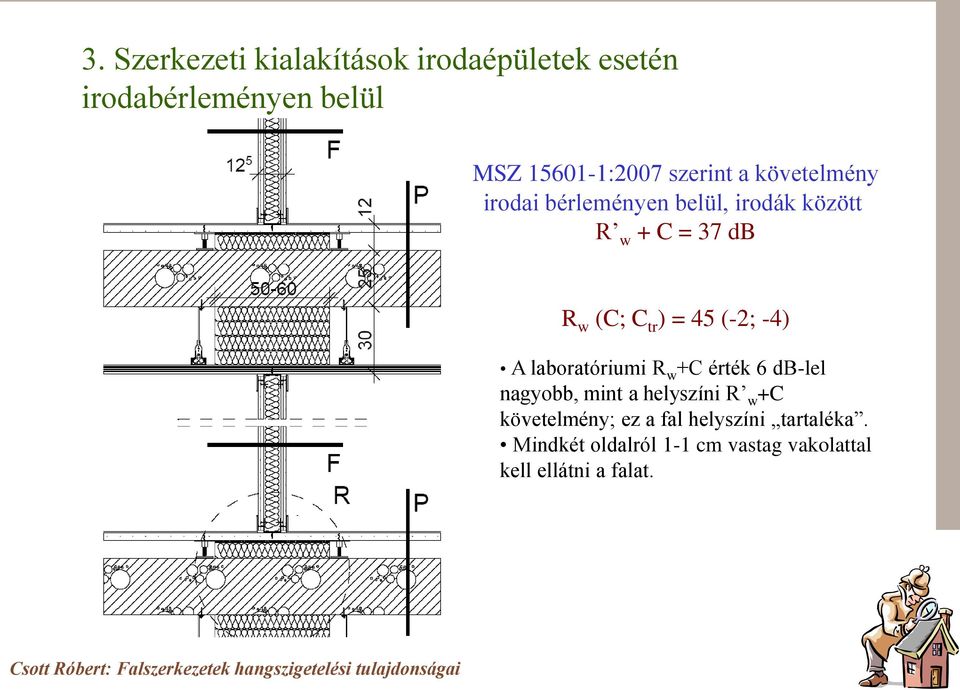 = 45 (-2; -4) A laboratóriumi R w +C érték 6 db-lel nagyobb, mint a helyszíni R w +C