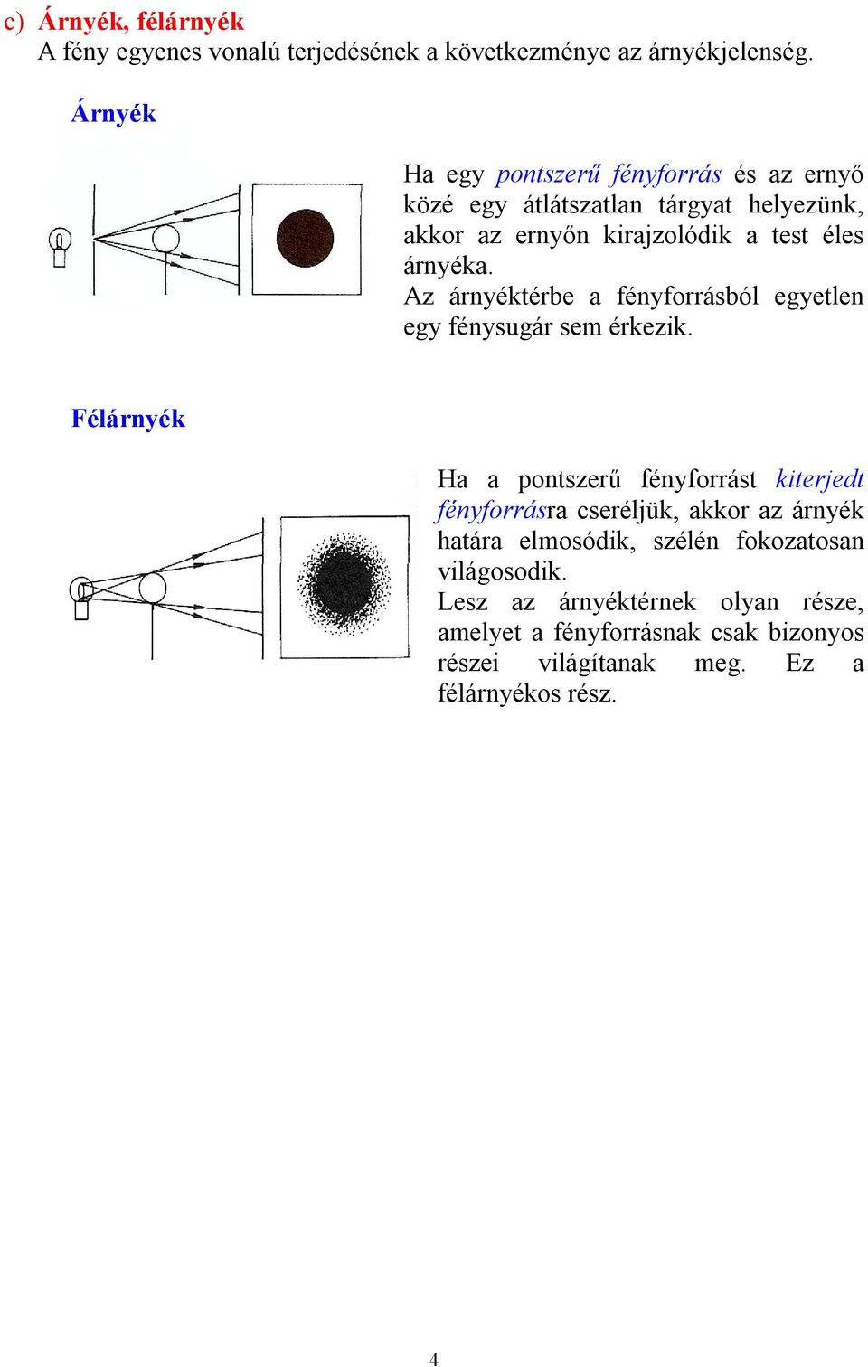 Az árnyéktérbe a fényforrásból egyetlen egy fénysugár sem érkezik.