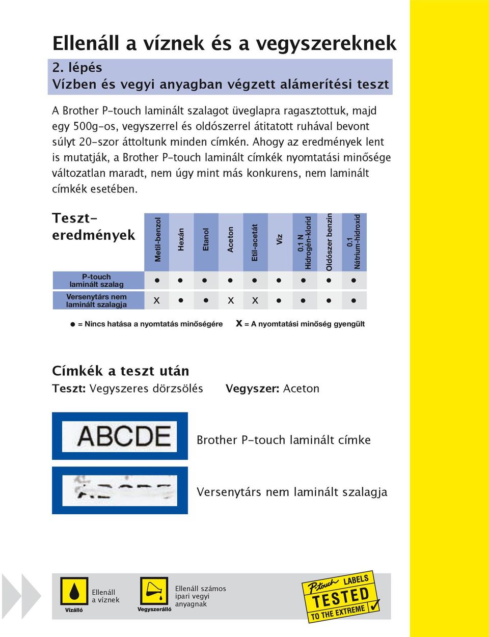 20-szor áttoltunk minden címkén.