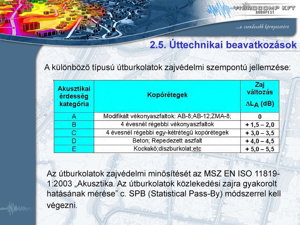 az MSZ EN ISO 11819-1:2003 Akusztika.