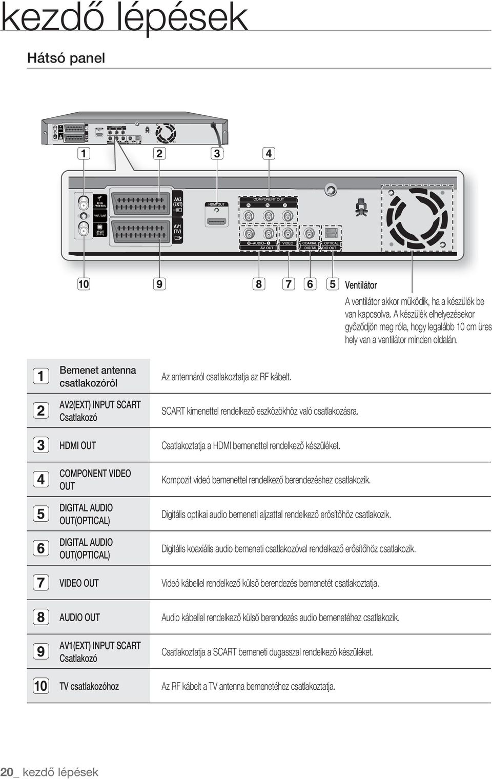 Bemenet antenna csatlakozóról AV2(EXT) INPUT SCART Csatlakozó Az antennáról csatlakoztatja az RF kábelt. SCART kimenettel rendelkező eszközökhöz való csatlakozásra.