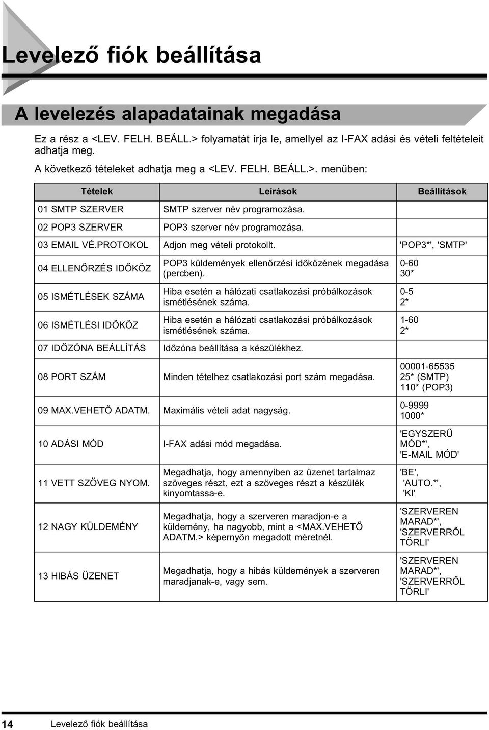 03 EMAIL VÉ.PROTOL Adjon meg vételi protokollt. 'POP3*', 'SMTP' 04 ELLENŐRZÉS IDŐKÖZ 05 ISMÉTLÉSEK SZÁMA POP3 küldemények ellenőrzési időközének megadása (percben).