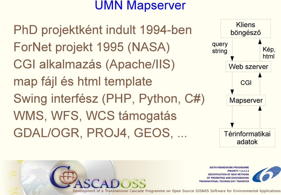 (PHP, Python, C#) WMS, WFS, WCS támogatás GDAL/OGR, PROJ4, GEOS,.