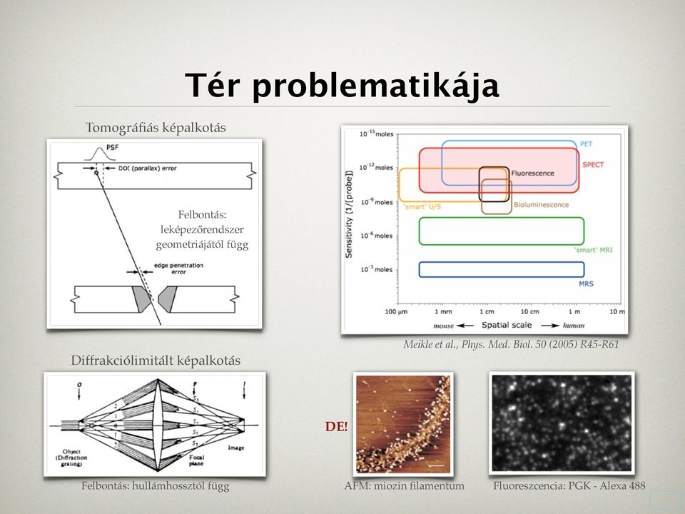 képalkotás Meikle et al., Phys. Med. Biol. 50 (2005) R45-R61 DE!