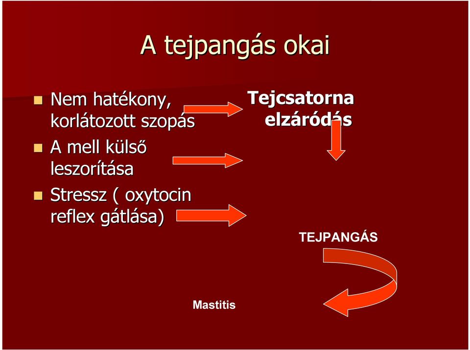 leszorítása sa Stressz ( oxytocin reflex