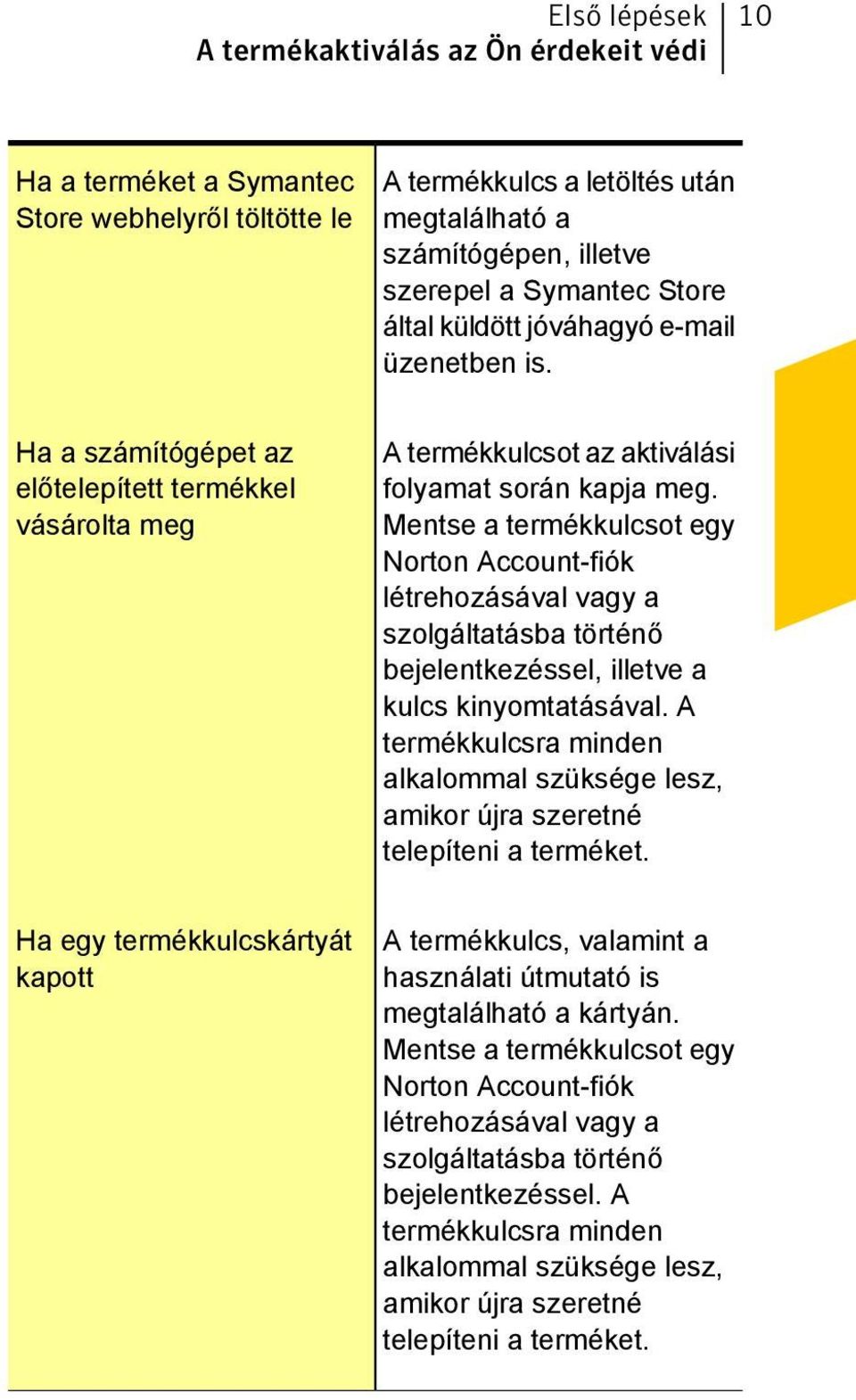 Mentse a termékkulcsot egy Norton Account-fiók létrehozásával vagy a szolgáltatásba történő bejelentkezéssel, illetve a kulcs kinyomtatásával.