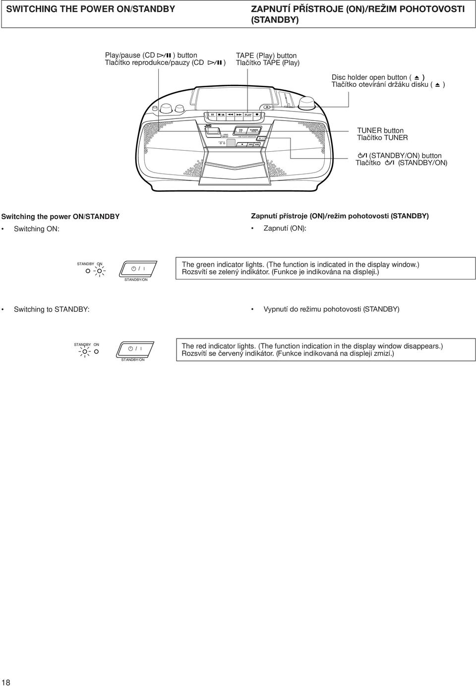 přístroje (ON)režim pohotovosti (STANDBY) Zapnutí (ON): STANDBY ON STANDBYON The green indicator lights. (The function is indicated in the display window.) Rozsvítí se zelený indikátor.