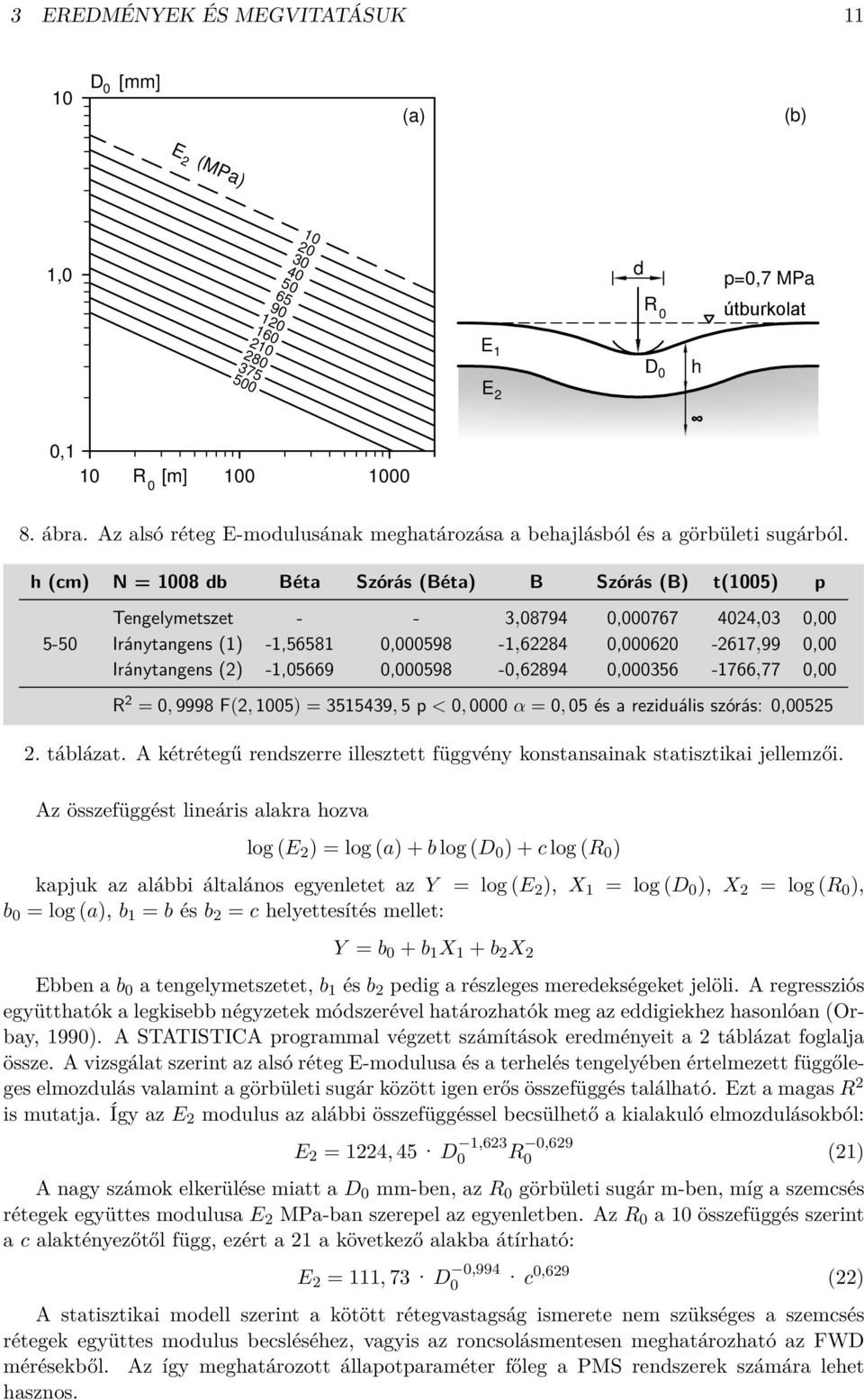 h (cm) N = 1008 db Béta Szórás (Béta) B Szórás (B) t(1005) p 5-50 Tengelymetszet - - 3,08794 0,000767 4024,03 0,00 Iránytangens (1) -1,56581 0,000598-1,62284 0,000620-2617,99 0,00 Iránytangens (2)