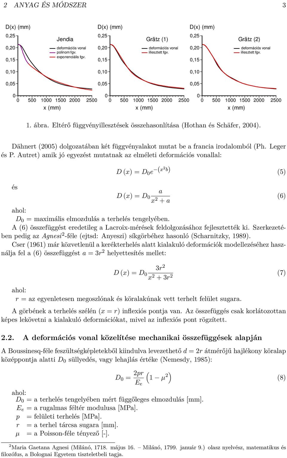 Eltérő függvényillesztések összehasonlítása (Hothan és Schäfer, 2004). Dähnert (2005) dolgozatában két függvényalakot mutat be a francia irodalomból (Ph. Leger és P.