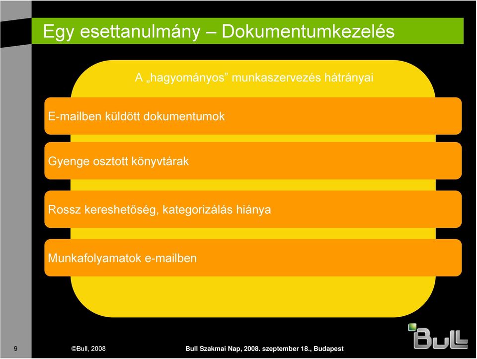 könyvtárak Rossz kereshetőség, kategorizálás hiánya