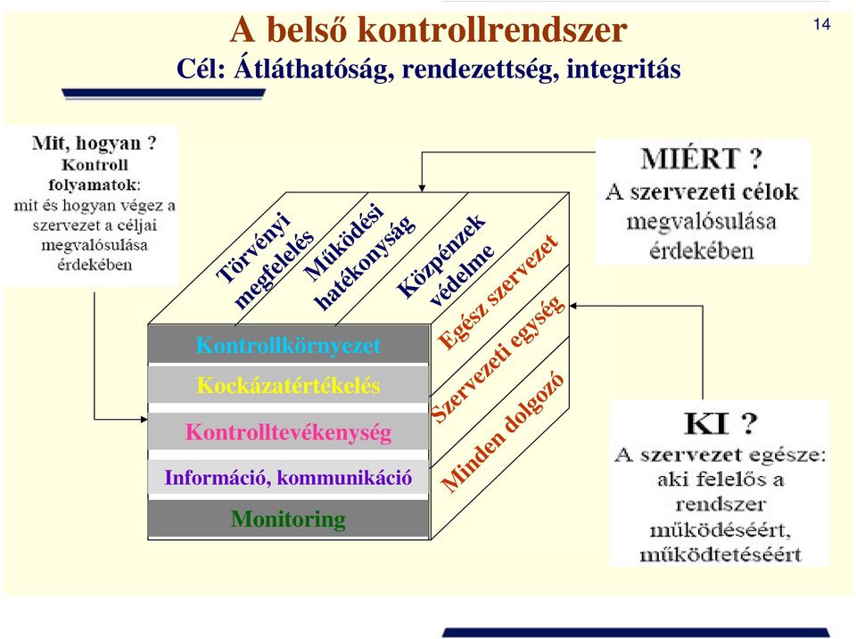 védelme Törvényi megfelelés Szervezeti egység Kontrollkörnyezet