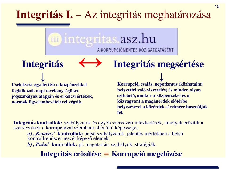 Integritás megsértése Korrupció, csalás, nepotizmus (közhatalmi helyzettel való visszaélés) és minden olyan szituáció, amikor a közpénzeket és a közvagyont a magánérdek előtérbe helyezésével a