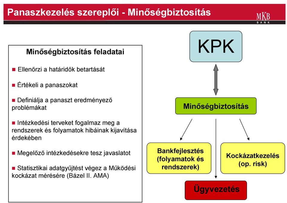 és folyamatok hibáinak kijavítása érdekében Megelőző intézkedésekre tesz javaslatot Statisztikai adatgyűjtést végez a