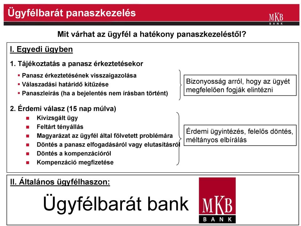 2. Érdemi válasz (15 nap múlva) Kivizsgált ügy Feltárt tényállás Magyarázat az ügyfél által fölvetett problémára Döntés a panasz elfogadásáról vagy