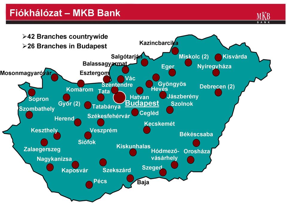 Jászberény Győr (2) Budapest Szombathely Tatabánya Szolnok Cegléd Herend Székesfehérvár Kecskemét Keszthely Veszprém