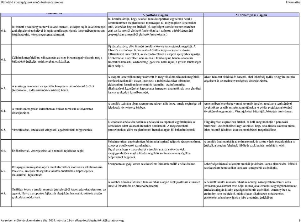 segítségre szoruló csoport esetében csak az ikonsorról elérhető funkciókat kéri számon, a jobb képességű csoportokban a menüből elérhető funkciókat is.) 6.2.