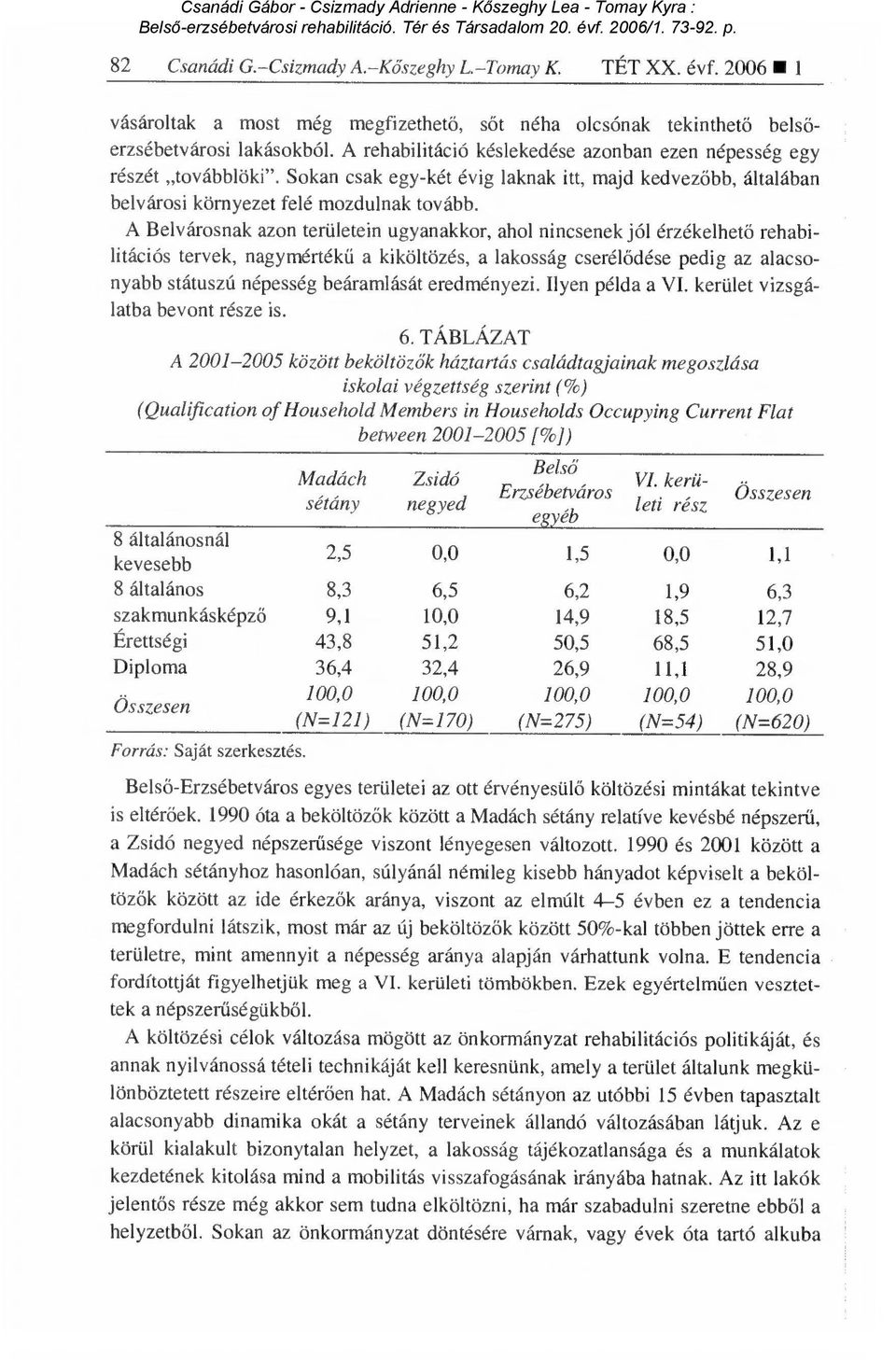 A Belvárosnak azon területein ugyanakkor, ahol nincsenek jól érzékelhet ő rehabilitációs tervek, nagymérték ű a kiköltözés, a lakosság cserél ődése pedig az alacsonyabb státuszú népesség beáramlását