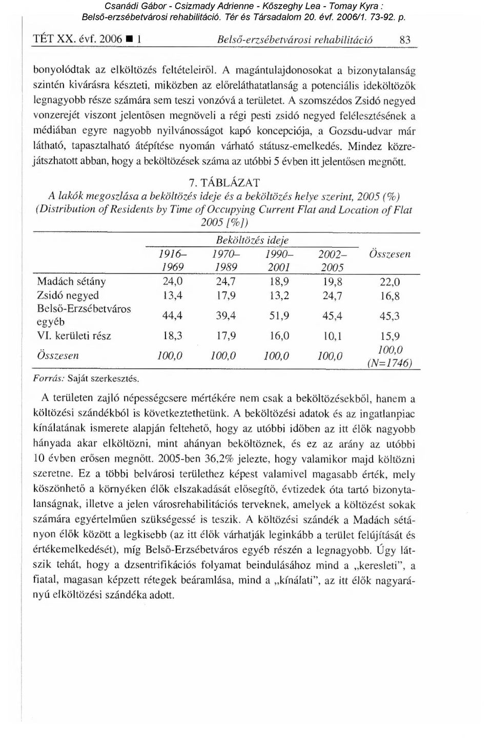 A szomszédos Zsidó negyed vonzerejét viszont jelent ősen megnöveli a régi pesti zsidó negyed felélesztésének a médiában egyre nagyobb nyilvánosságot kapó koncepciója, a Gozsdu-udvar már látható,