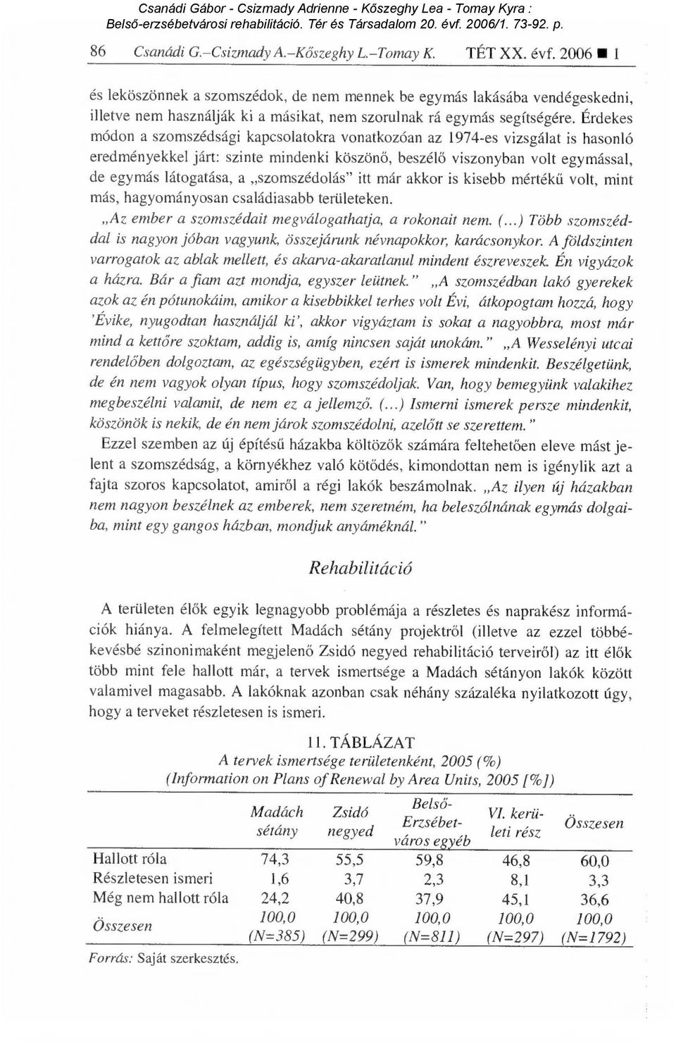 Érdekes módon a szomszédsági kapcsolatokra vonatkozóan az 1974-es vizsgálat is hasonló eredményekkel járt: szinte mindenki köszön ő, beszél ő viszonyban volt egymással, de egymás látogatása, a