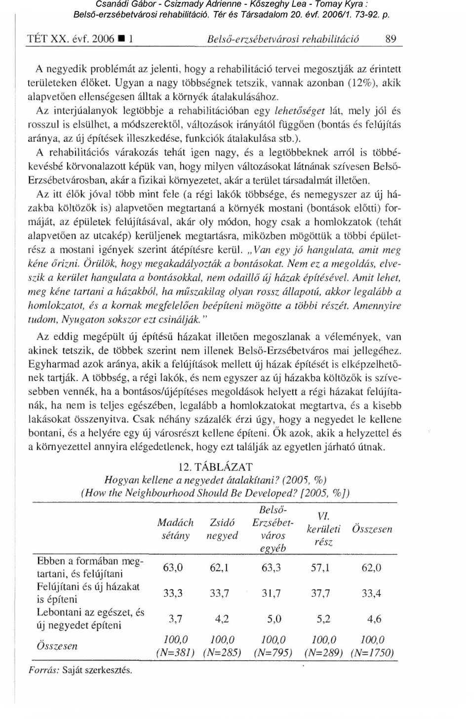 Az interjúalanyok legtöbbje a rehabilitációban egy lehetőséget lát, mely jól és rosszul is elsülhet, a módszerekt ől, változások irányától függ ően (bontás és felújítás aránya, az új építések